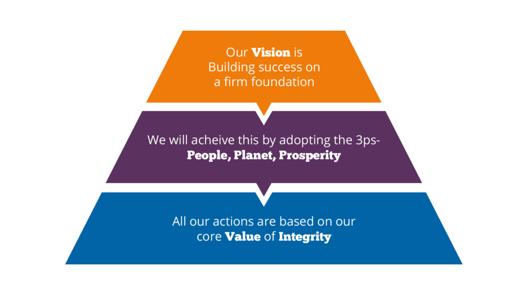 Vision triangle with border McDermotts