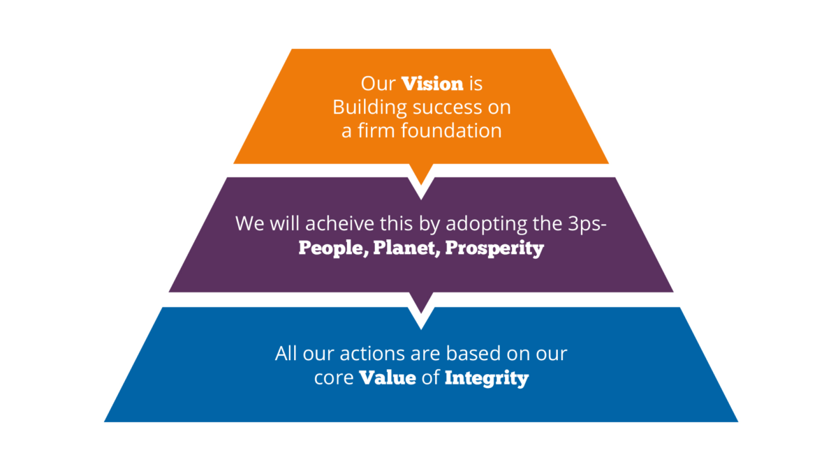 Vision triangle with border McDermotts